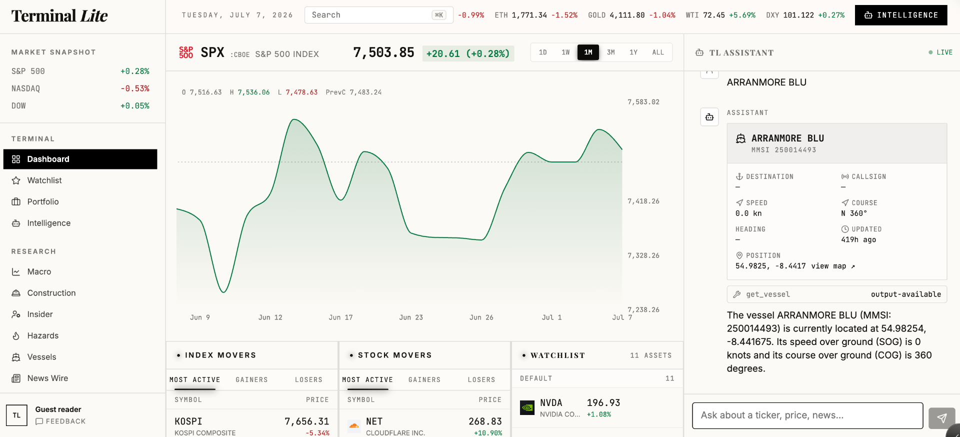 Terminal Lite dashboard with SPX chart, market snapshot and AI assistant
